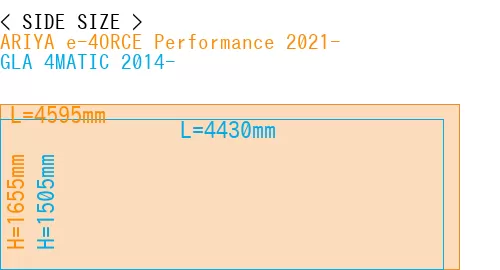 #ARIYA e-4ORCE Performance 2021- + GLA 4MATIC 2014-
